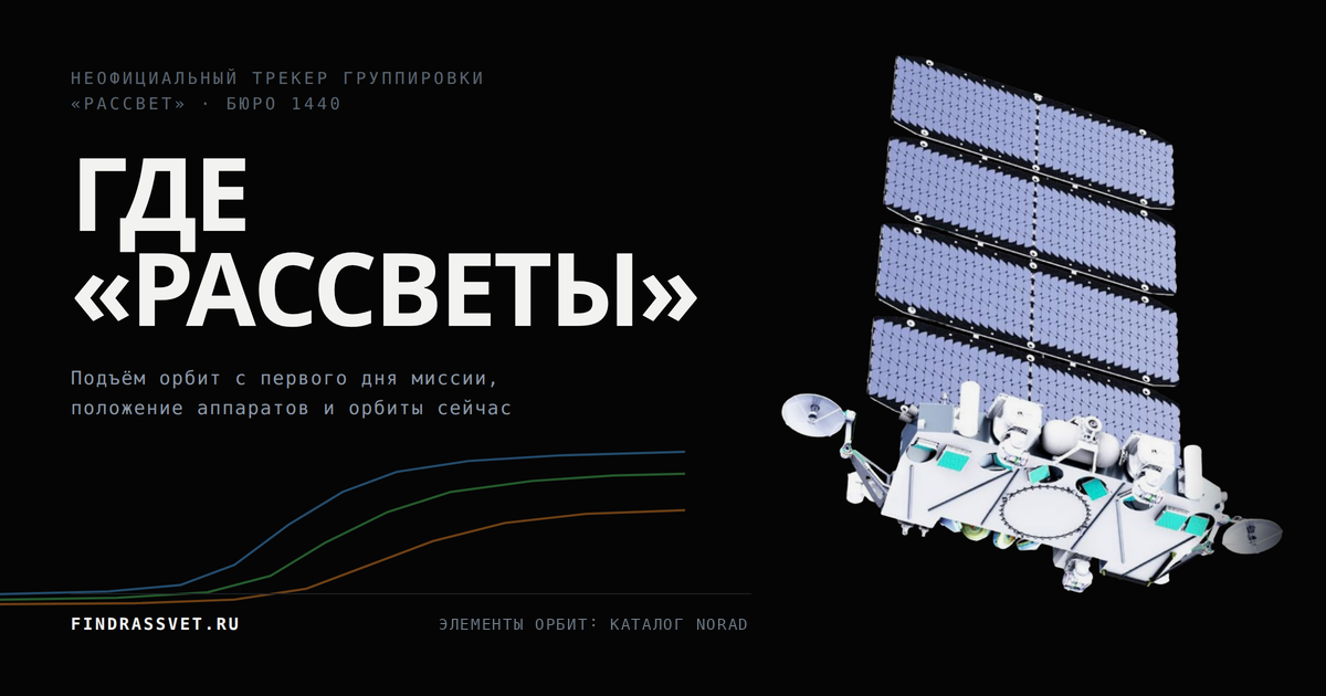 Где спутники «Рассвет» (Бюро 1440) сейчас: высота и орбита